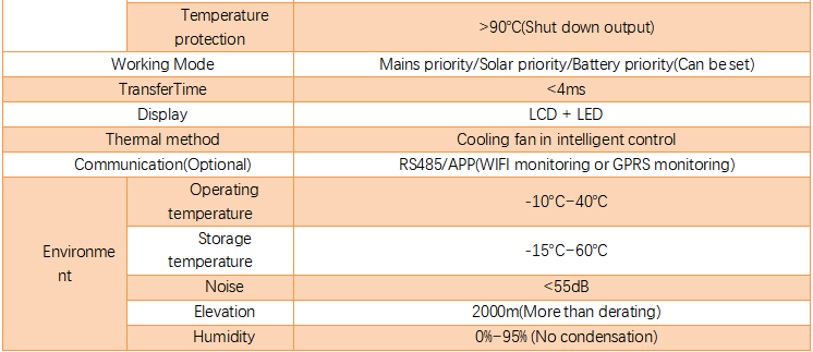 太阳能逆变器（4）.png