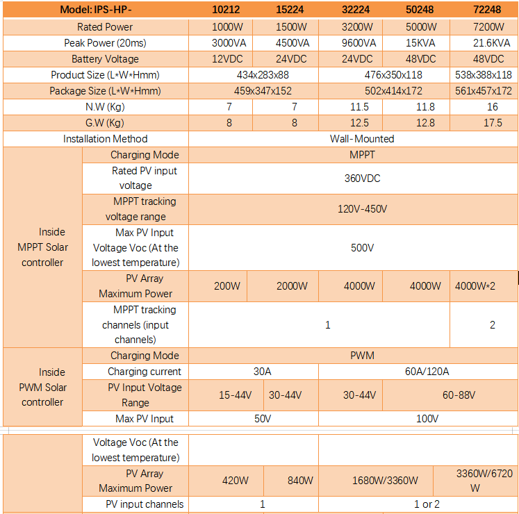 太阳能逆变器（1）.png