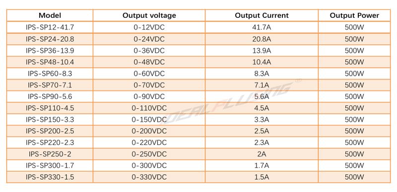 Model List-500W